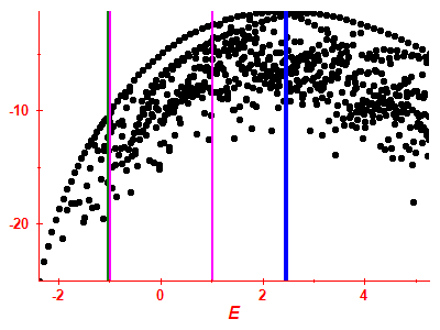 Strength function log